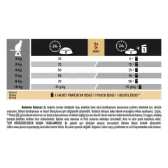 PRO PLAN® LONGEVIS Senior 7+ Kuru Kedi Maması, Zengin Somon İçeriği 3kg