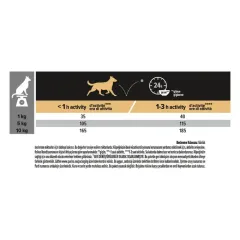 PRO PLAN® Small&Mini Adult Sensitive Skin Kuru Köpek Maması, Zengin Somon İçeriği 3kg